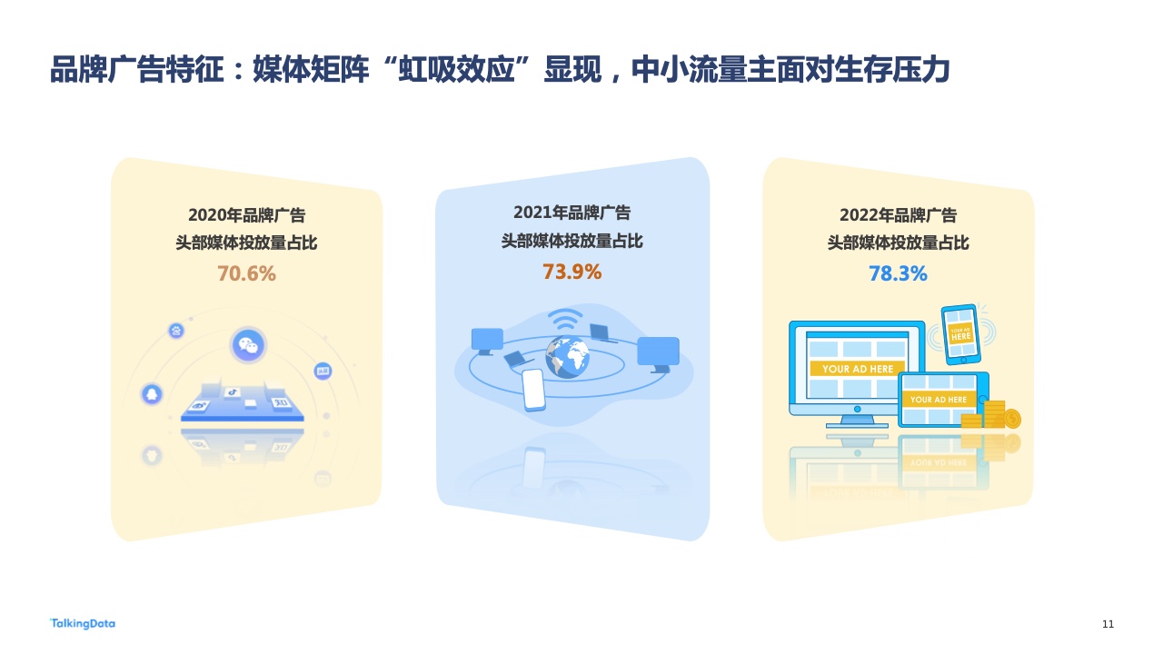 2022年廣告行業(yè)流量洞察報告(圖11)