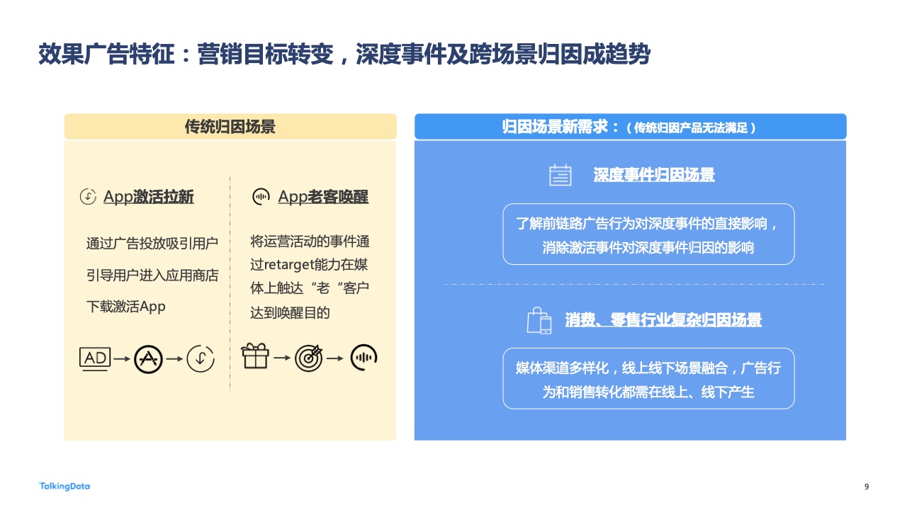 2022年廣告行業(yè)流量洞察報告(圖9)