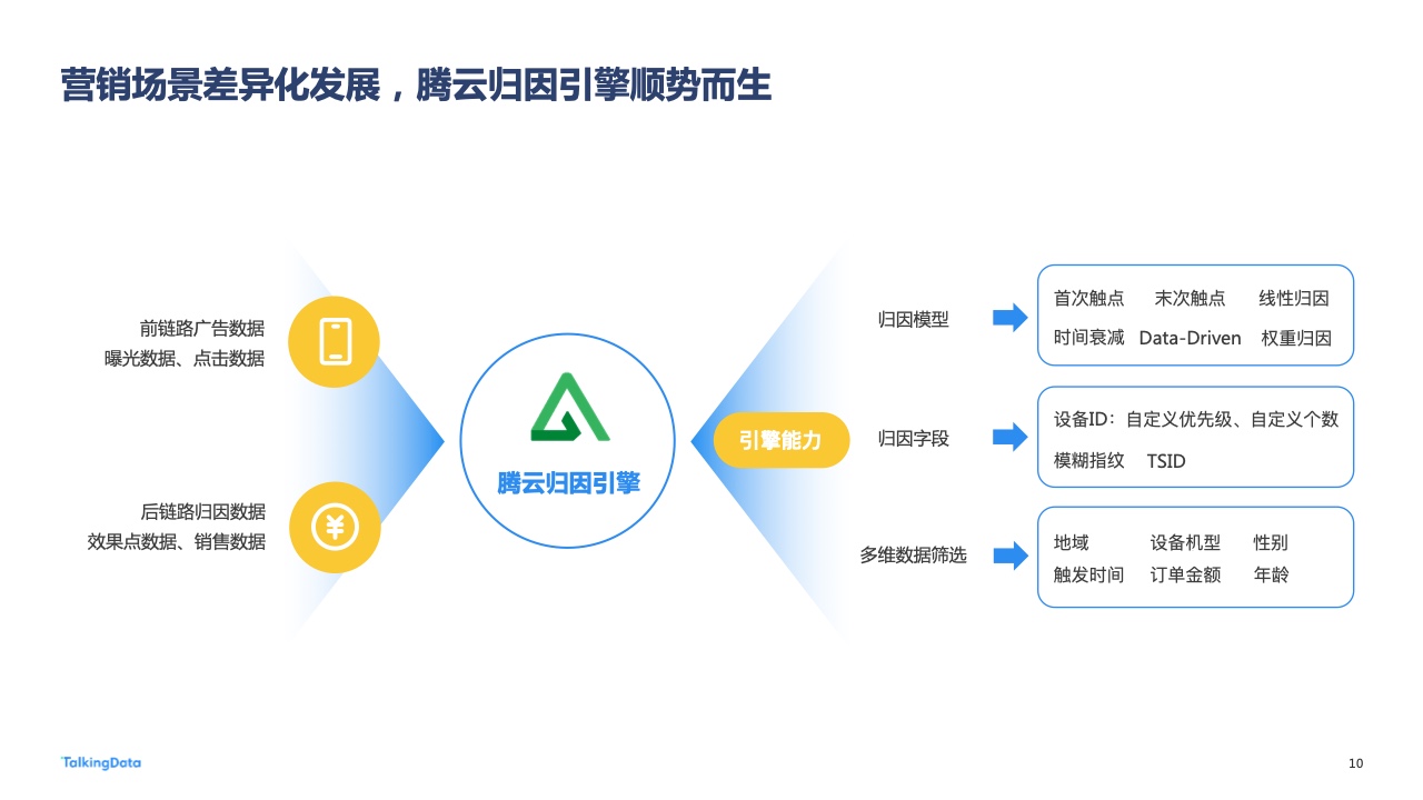 2022年廣告行業(yè)流量洞察報告(圖10)