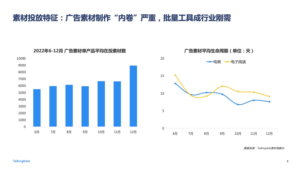 2022年廣告行業(yè)流量洞察報告(圖8)