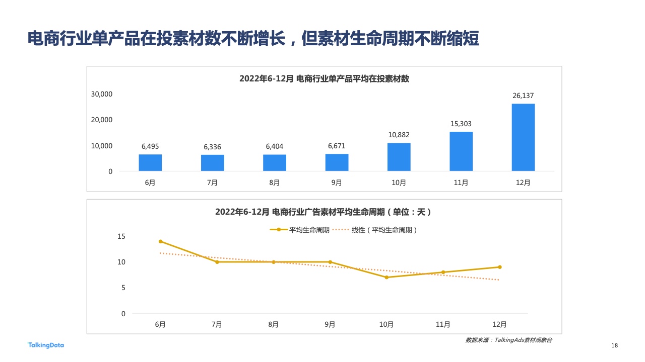 2022年廣告行業(yè)流量洞察報告(圖18)