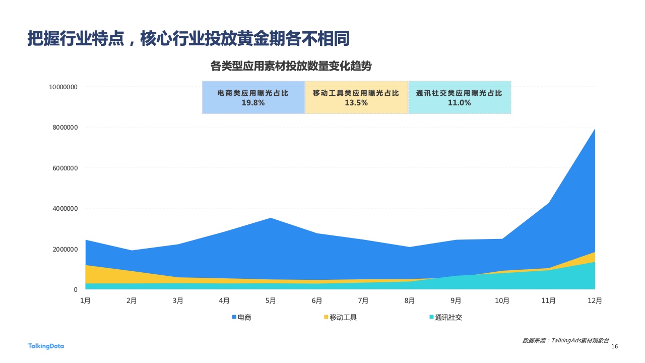 2022年廣告行業(yè)流量洞察報告(圖16)