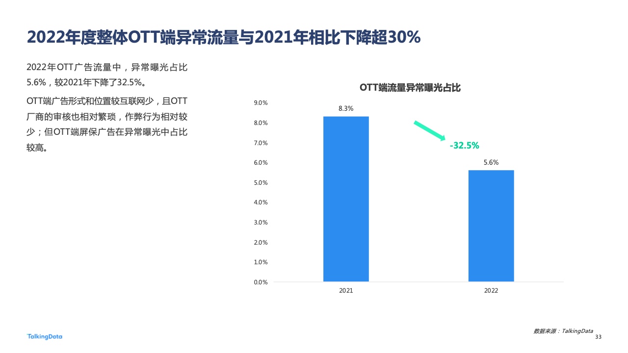 2022年廣告行業(yè)流量洞察報告(圖33)