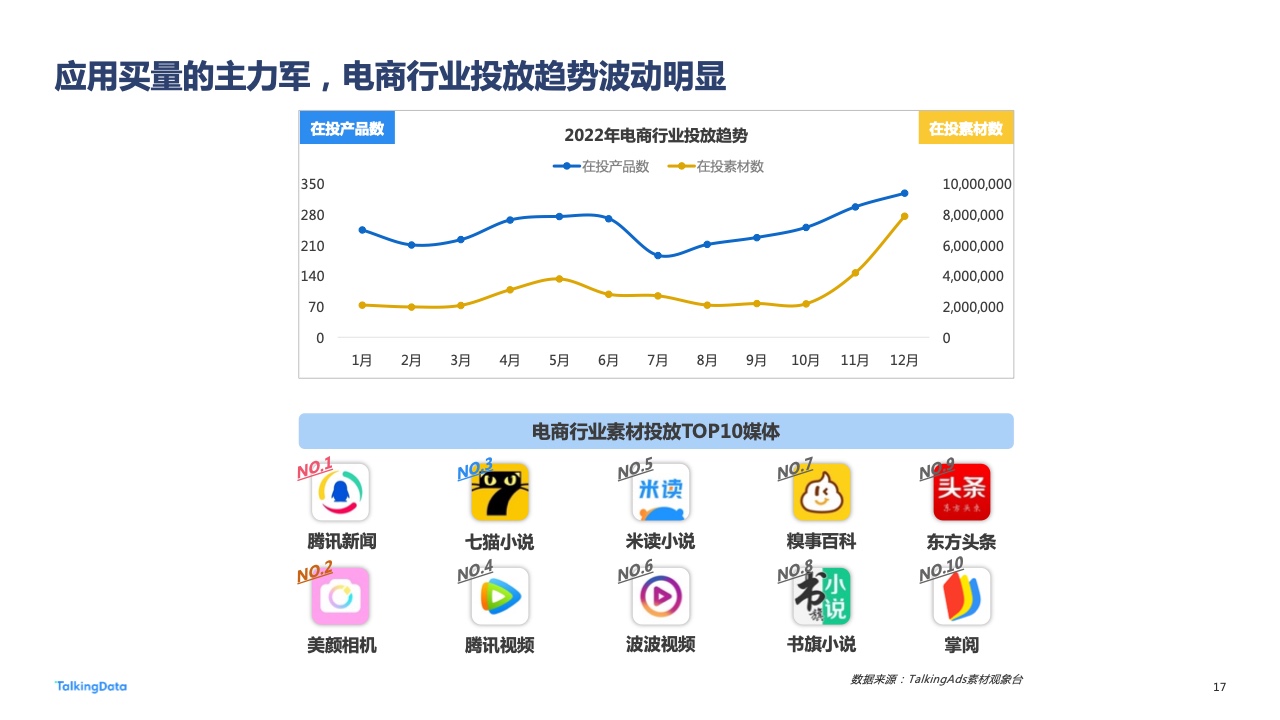 2022年廣告行業(yè)流量洞察報告(圖17)