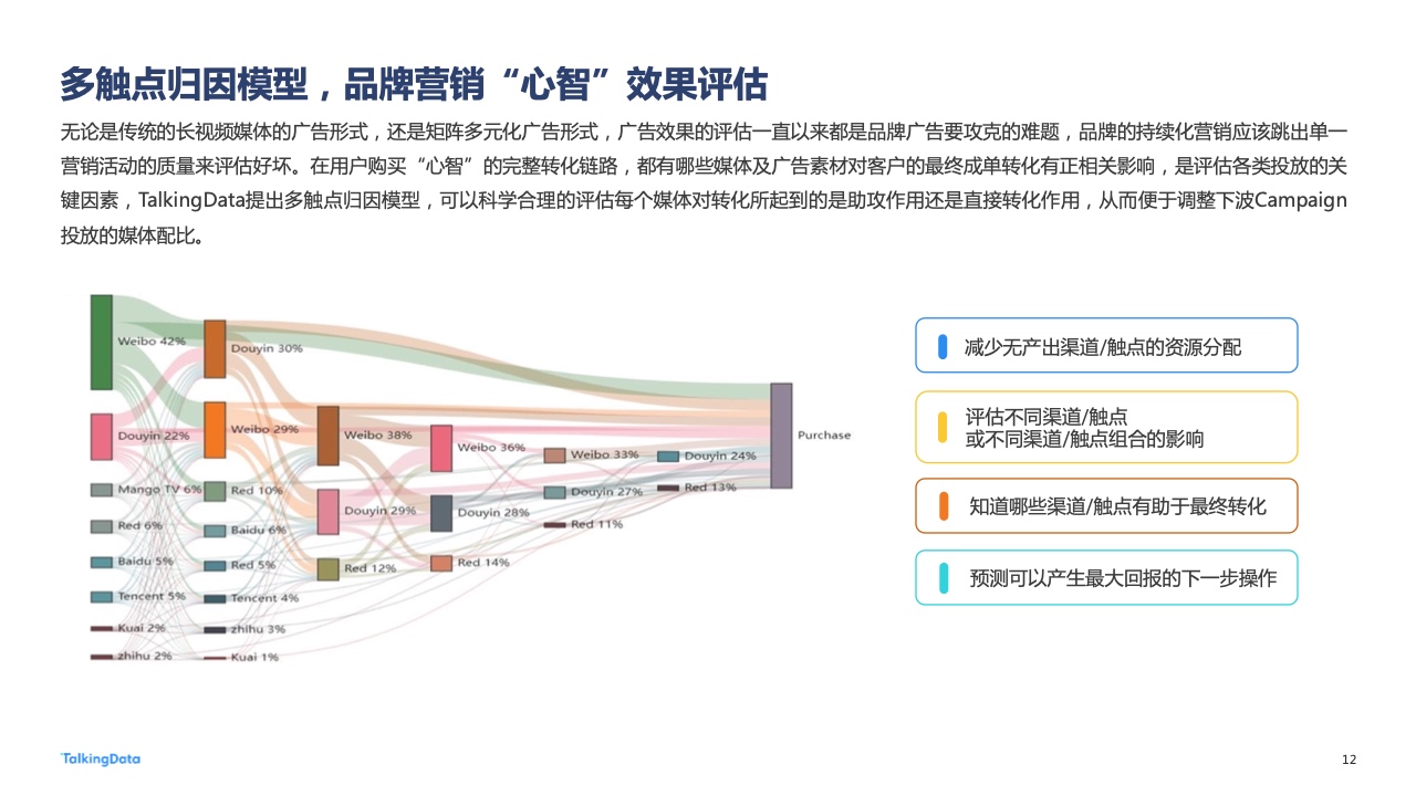 2022年廣告行業(yè)流量洞察報告(圖12)