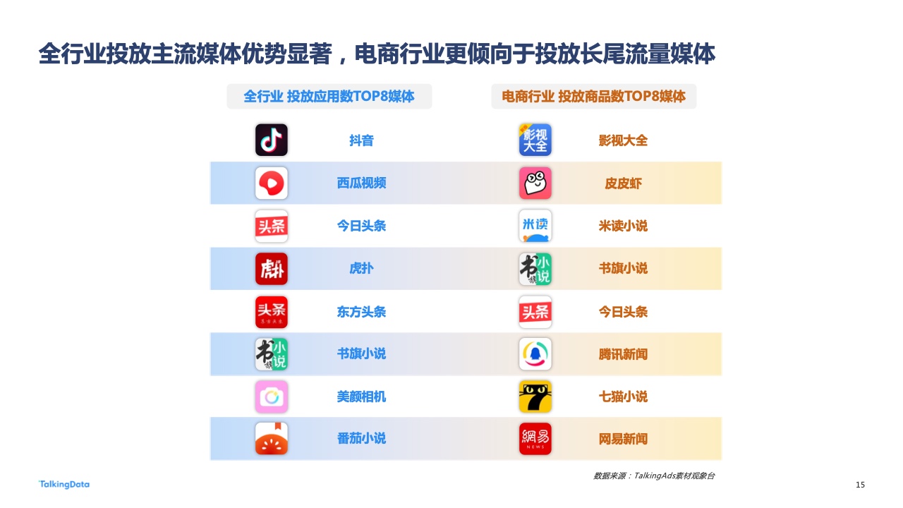 2022年廣告行業(yè)流量洞察報告(圖15)