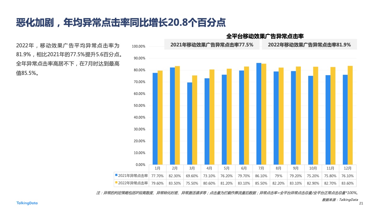 2022年廣告行業(yè)流量洞察報告(圖21)