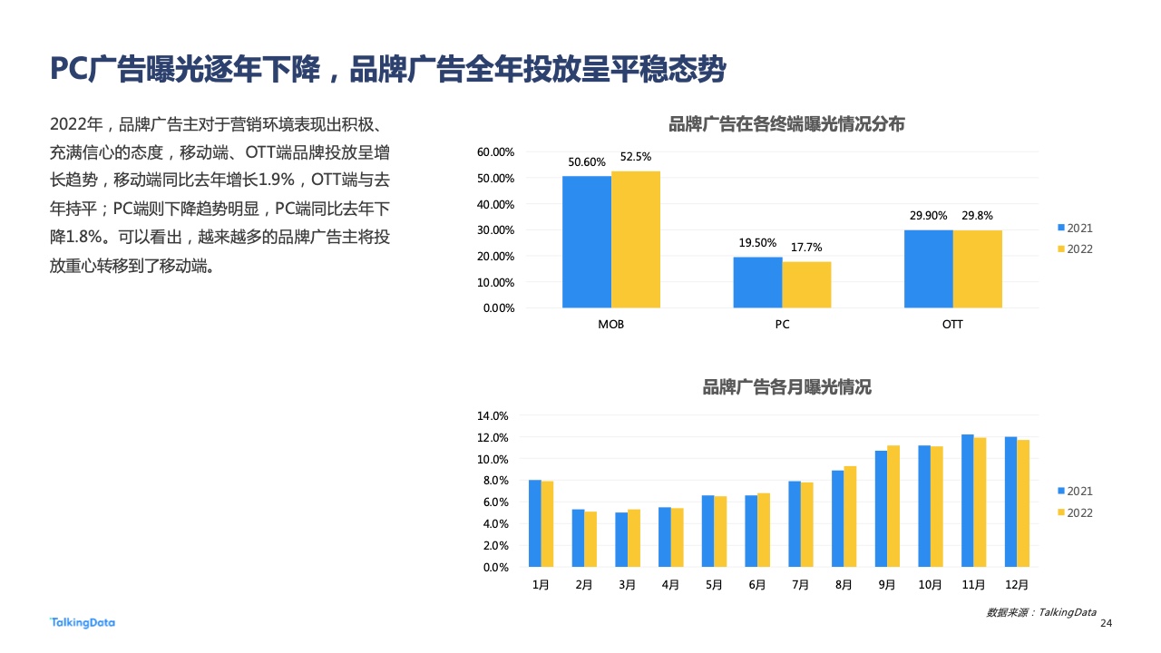 2022年廣告行業(yè)流量洞察報告(圖24)