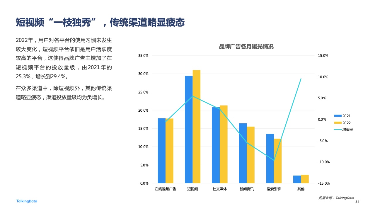 2022年廣告行業(yè)流量洞察報告(圖25)