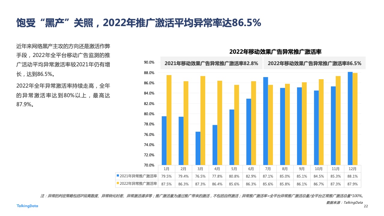 2022年廣告行業(yè)流量洞察報告(圖22)