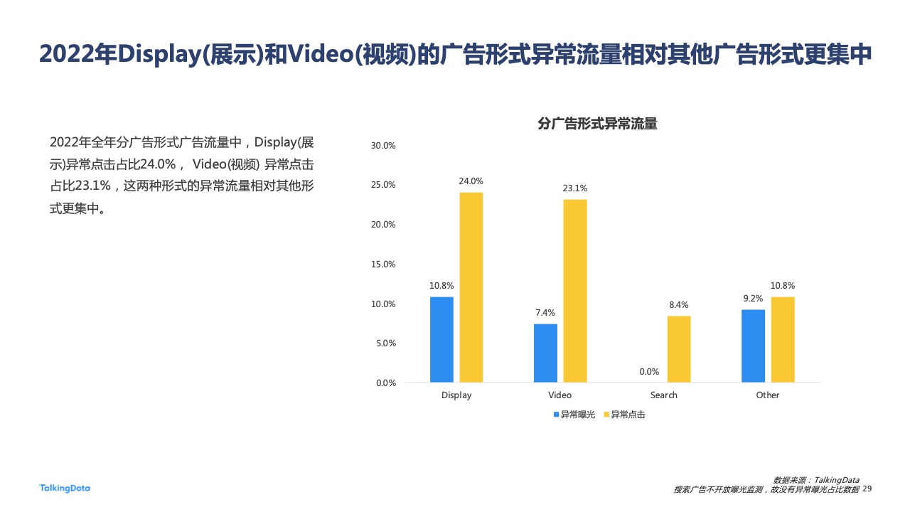 2022年廣告行業(yè)流量洞察報告(圖29)