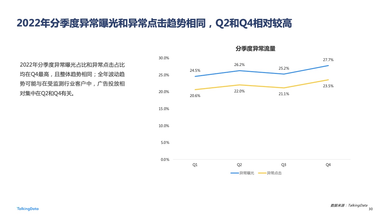 2022年廣告行業(yè)流量洞察報告(圖30)
