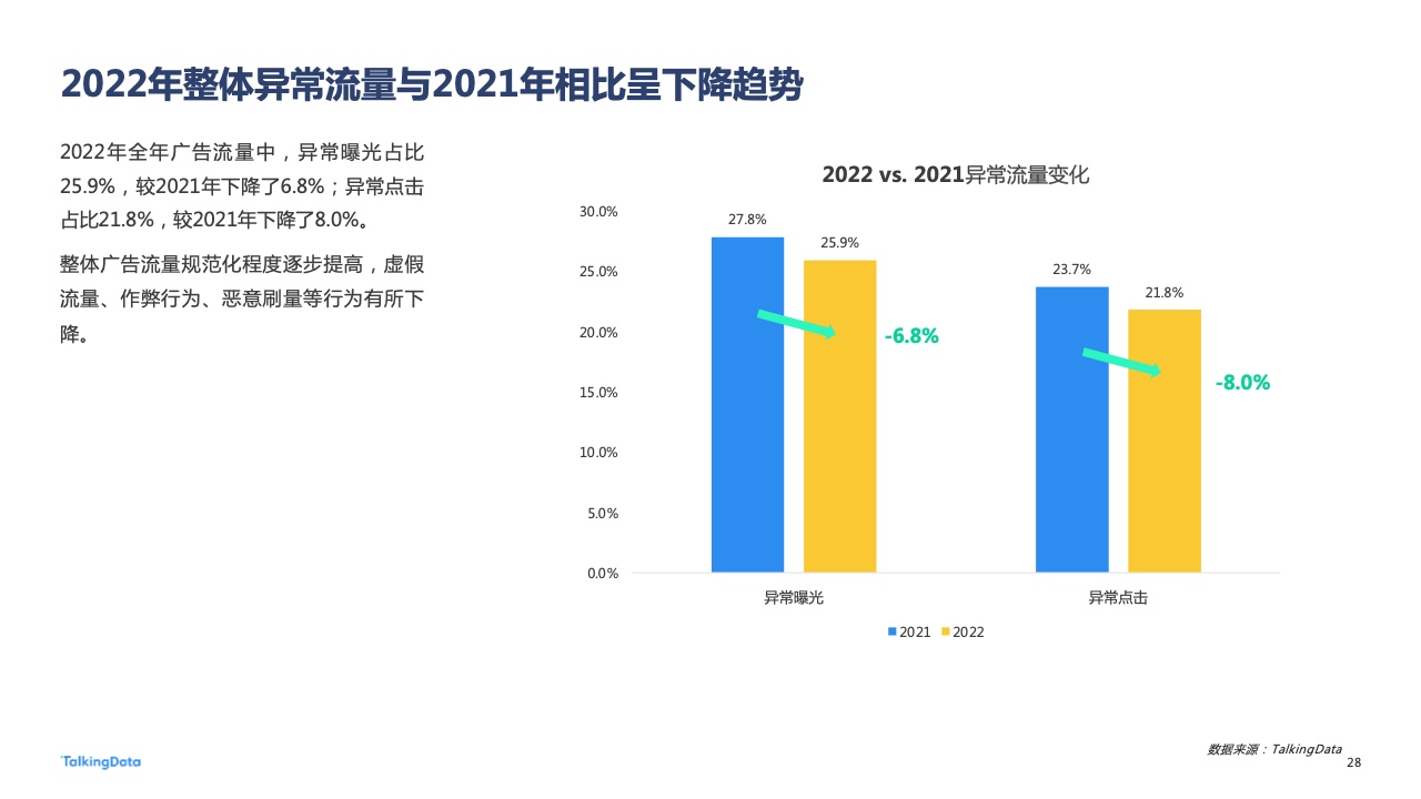 2022年廣告行業(yè)流量洞察報告(圖28)