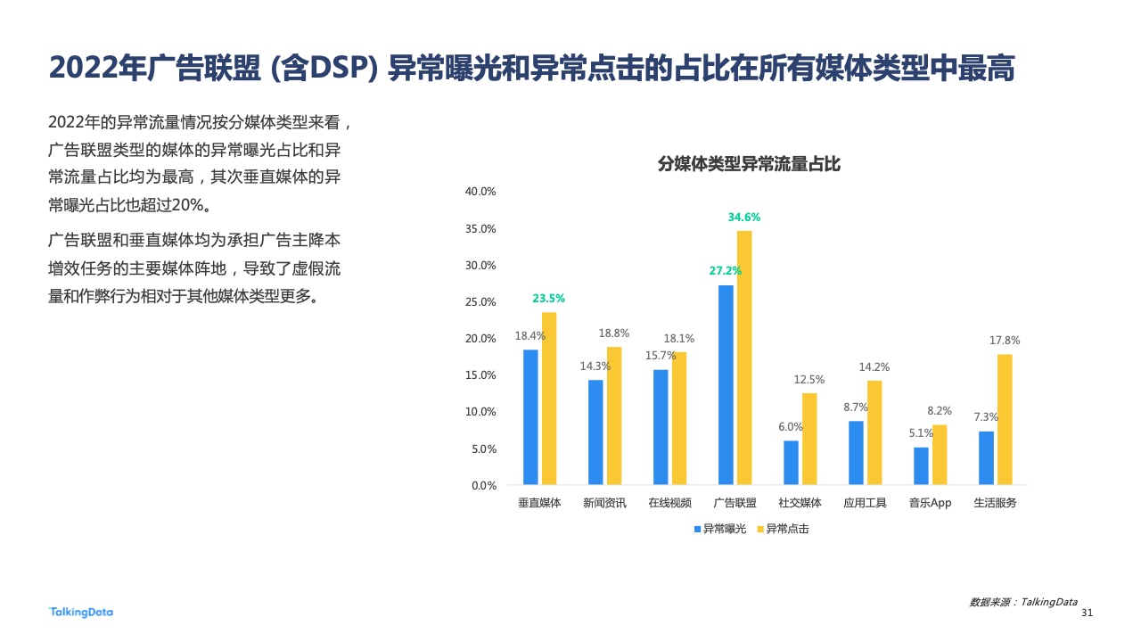 2022年廣告行業(yè)流量洞察報告(圖31)