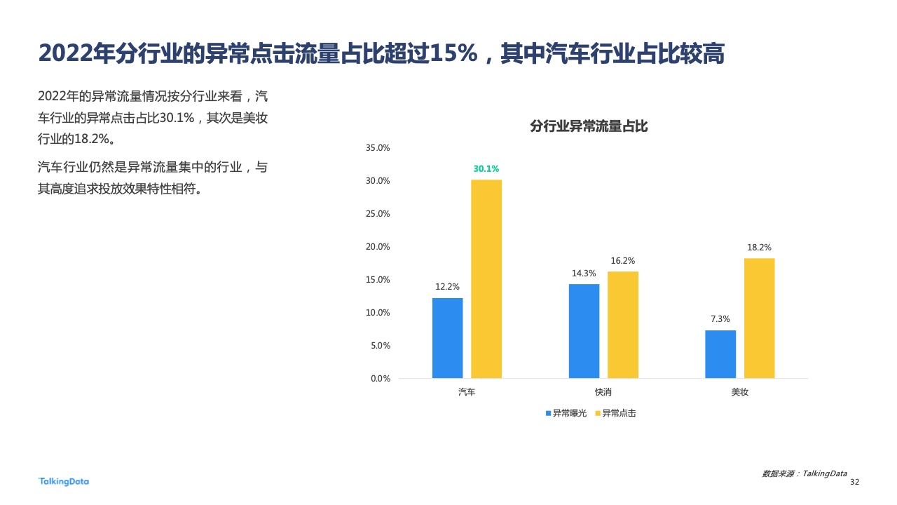 2022年廣告行業(yè)流量洞察報告(圖32)