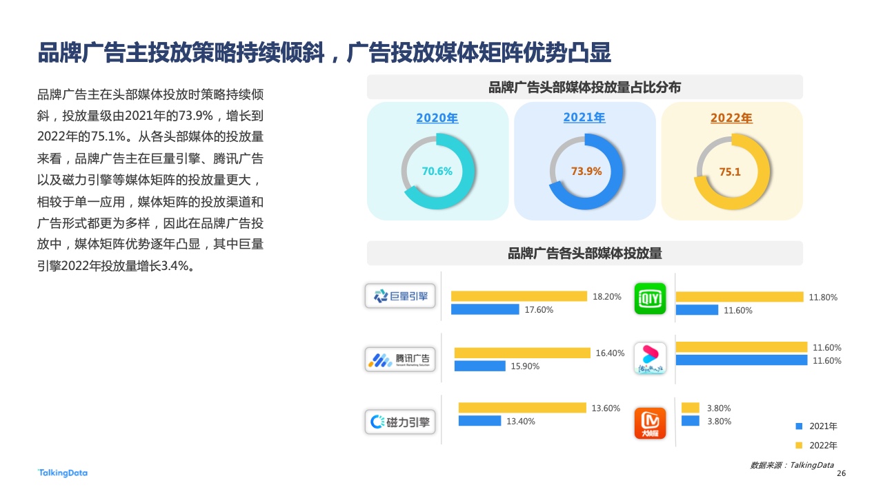 2022年廣告行業(yè)流量洞察報告(圖26)