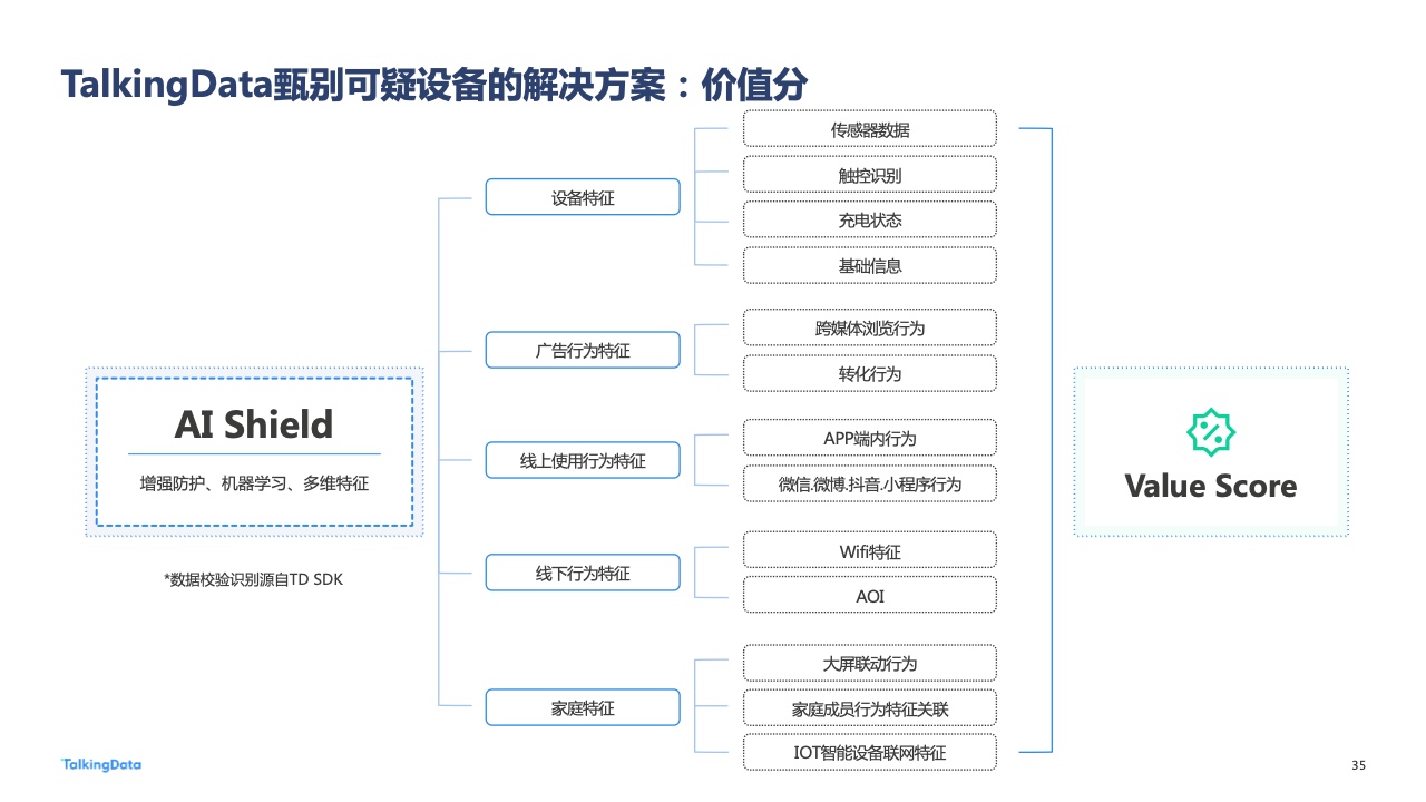 2022年廣告行業(yè)流量洞察報告(圖35)