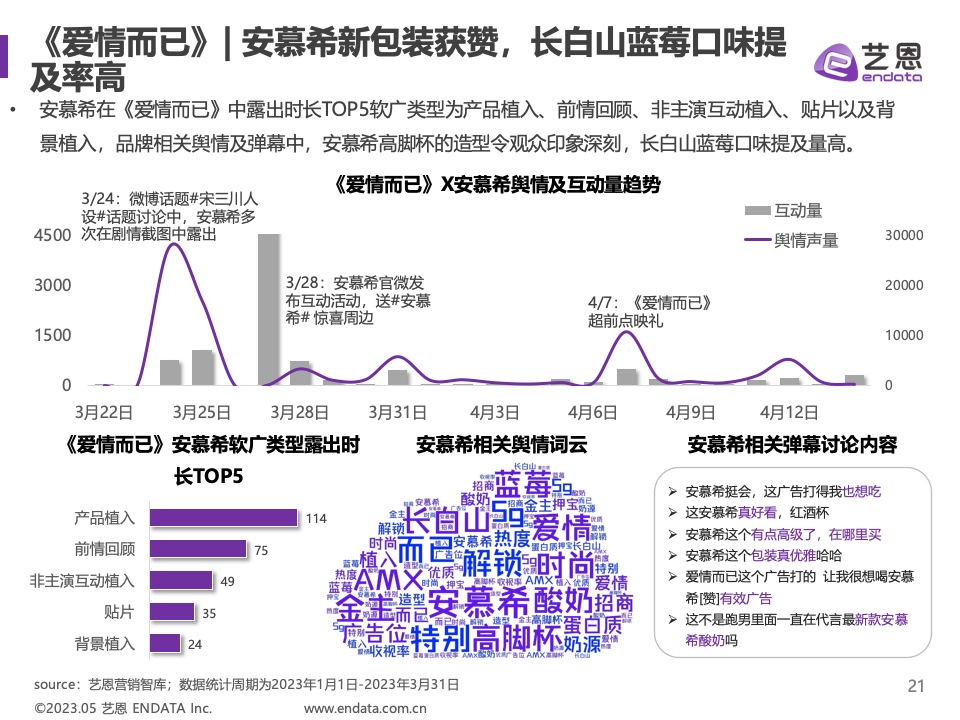 2023年Q1劇集營銷價值報告(圖21)