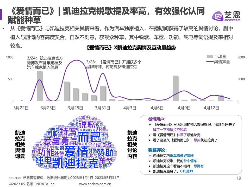 2023年Q1劇集營銷價值報告(圖19)