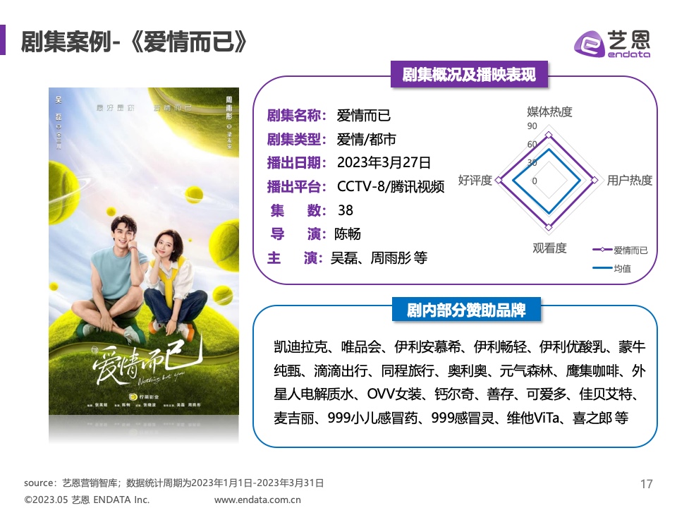 2023年Q1劇集營銷價值報告(圖17)