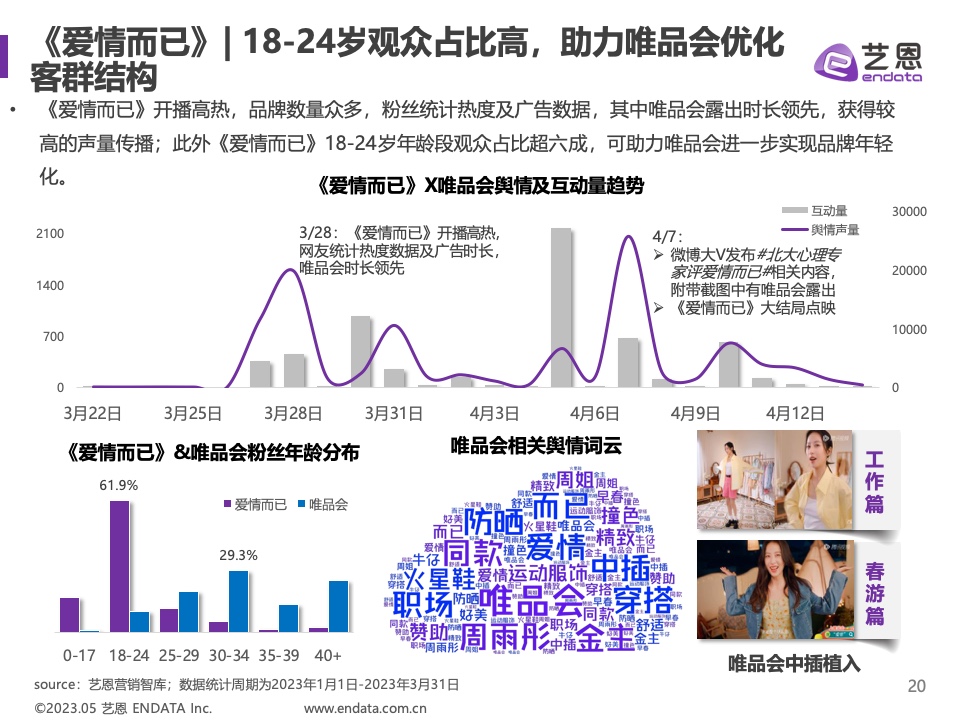 2023年Q1劇集營銷價值報告(圖20)