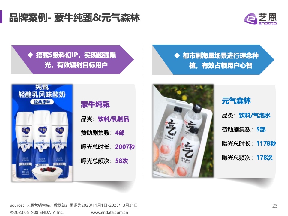 2023年Q1劇集營銷價值報告(圖23)