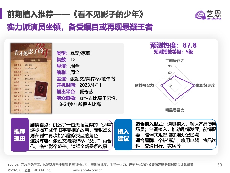 2023年Q1劇集營銷價值報告(圖30)
