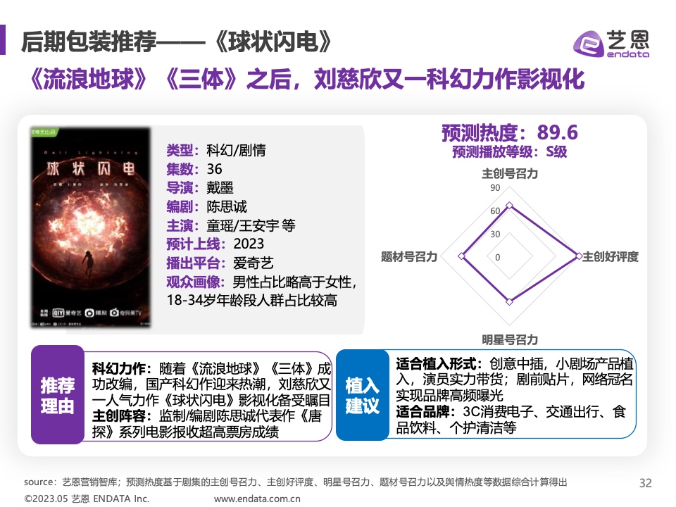 2023年Q1劇集營銷價值報告(圖32)