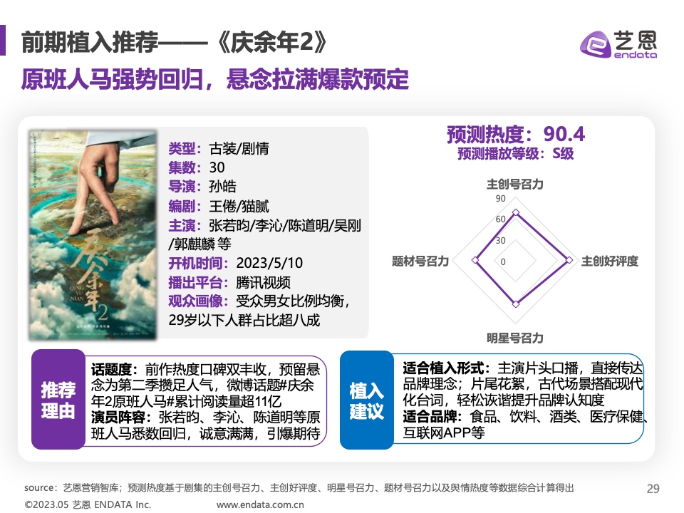 2023年Q1劇集營銷價值報告(圖29)