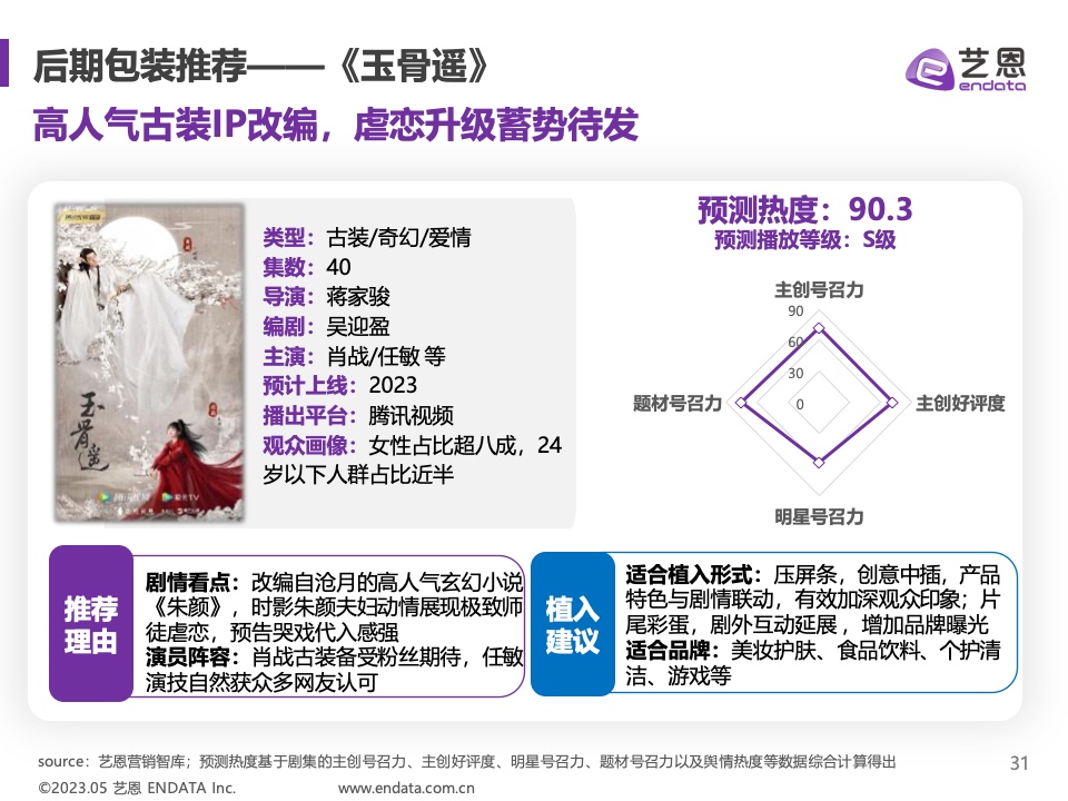 2023年Q1劇集營銷價值報告(圖31)