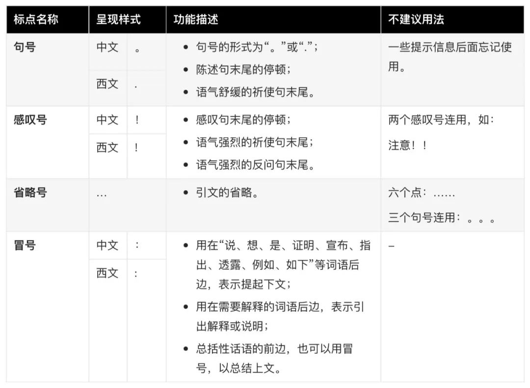 保姆級梳理！B 類產(chǎn)品文案體驗(yàn)設(shè)計(jì)規(guī)范！