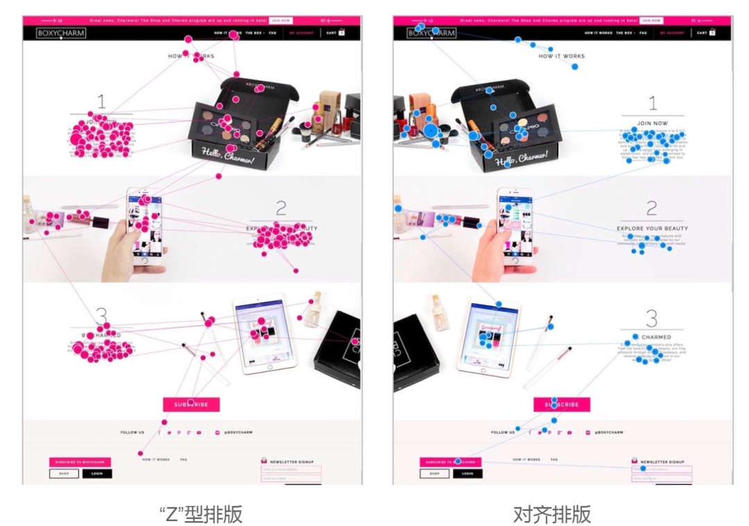 如何優(yōu)化頁面布局？先掌握這5種常見的用戶瀏覽模式！