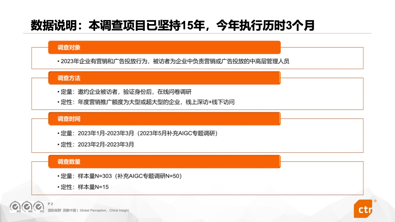 2023中國(guó)廣告主營(yíng)銷趨勢(shì)調(diào)查報(bào)告(圖2)