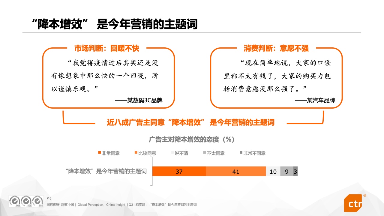 2023中國(guó)廣告主營(yíng)銷趨勢(shì)調(diào)查報(bào)告(圖6)