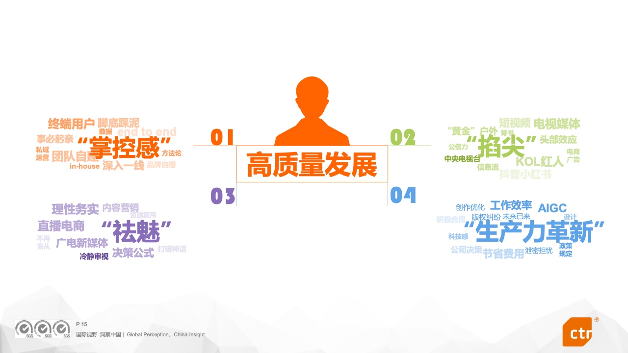 2023中國(guó)廣告主營(yíng)銷趨勢(shì)調(diào)查報(bào)告(圖15)