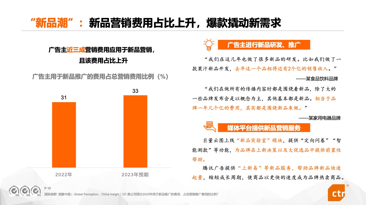 2023中國(guó)廣告主營(yíng)銷趨勢(shì)調(diào)查報(bào)告(圖10)