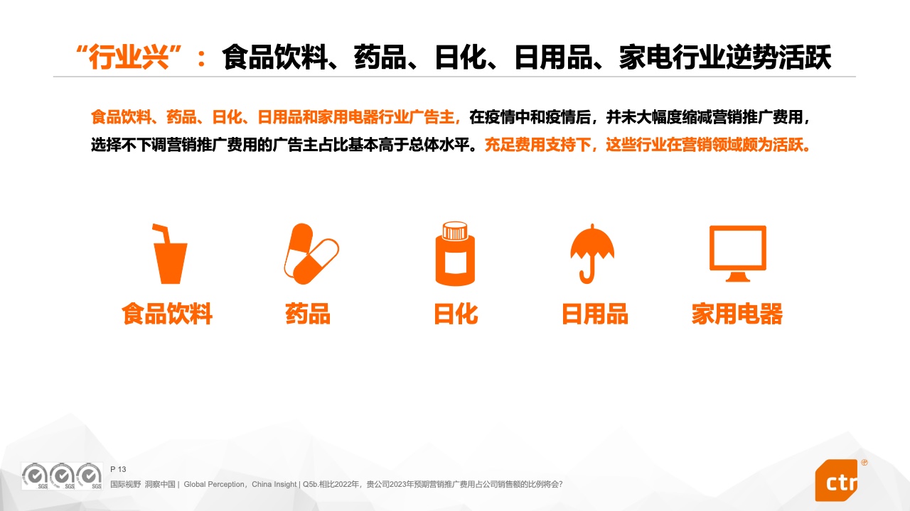 2023中國(guó)廣告主營(yíng)銷趨勢(shì)調(diào)查報(bào)告(圖13)