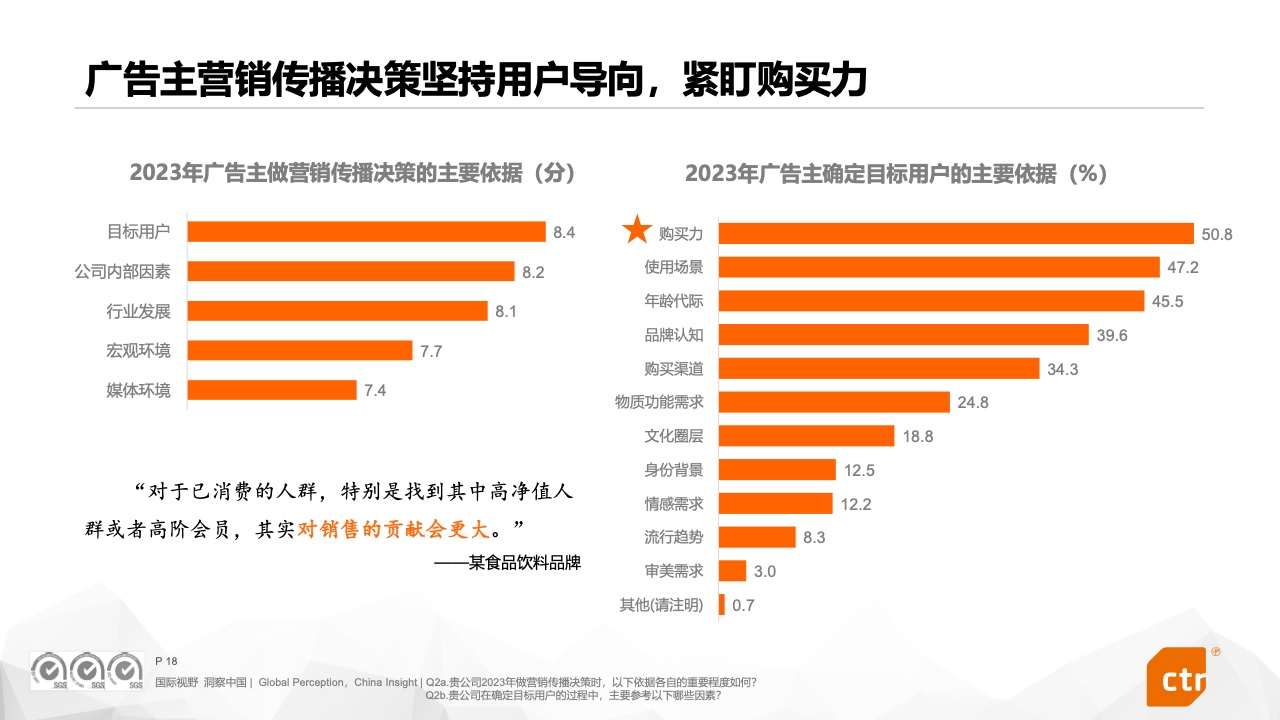 2023中國(guó)廣告主營(yíng)銷趨勢(shì)調(diào)查報(bào)告(圖18)