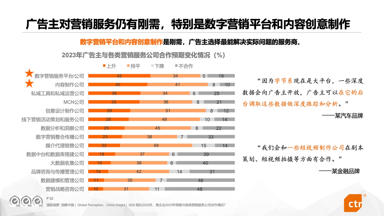 2023中國(guó)廣告主營(yíng)銷趨勢(shì)調(diào)查報(bào)告(圖22)
