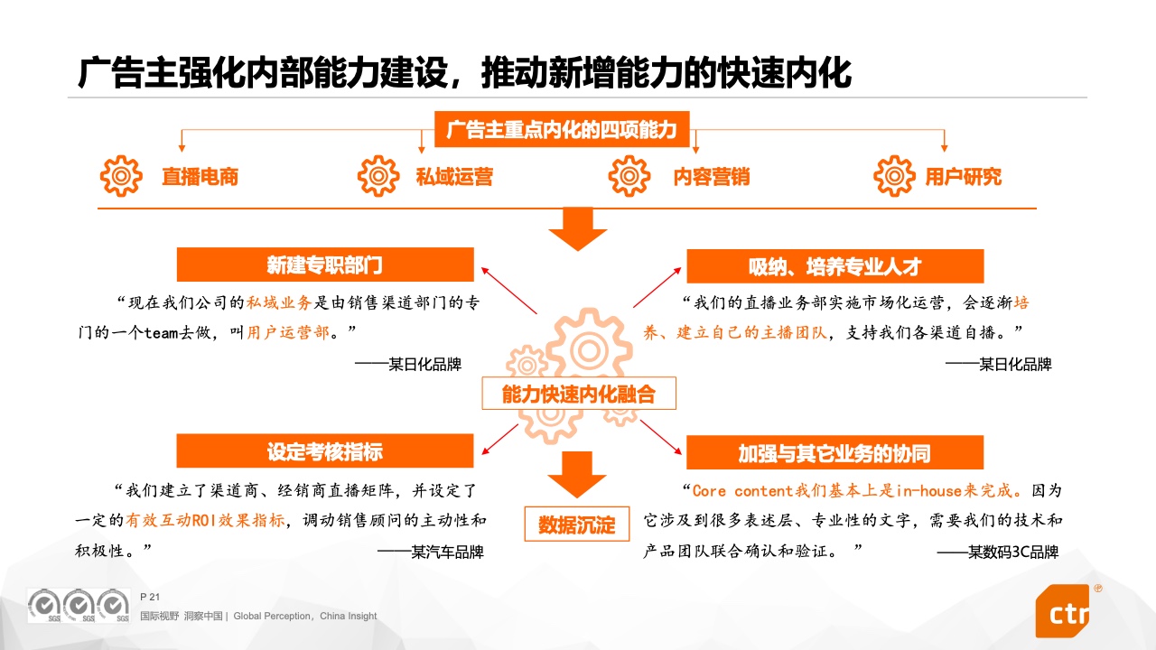 2023中國(guó)廣告主營(yíng)銷趨勢(shì)調(diào)查報(bào)告(圖21)