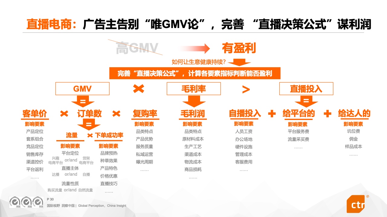 2023中國(guó)廣告主營(yíng)銷趨勢(shì)調(diào)查報(bào)告(圖30)