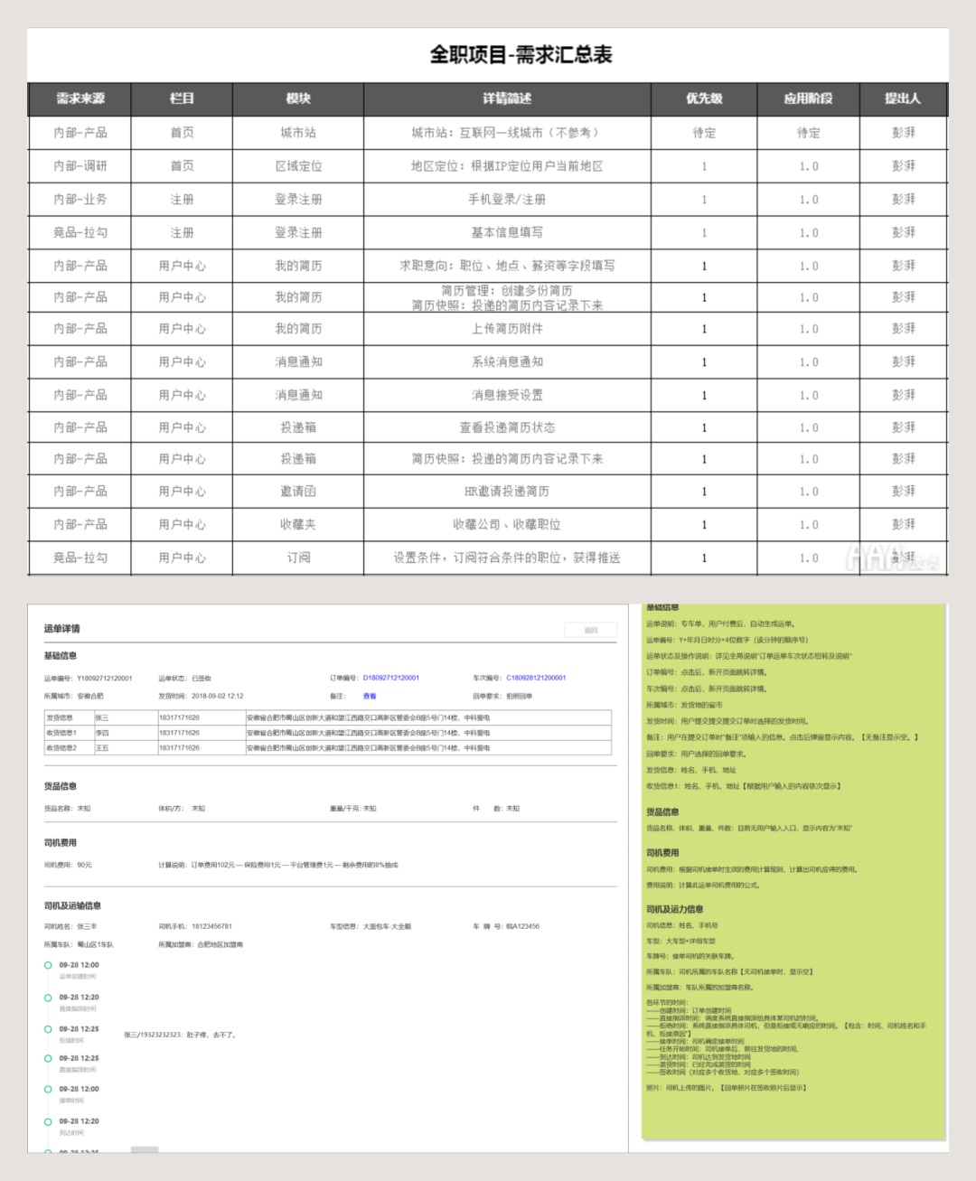 6000字干貨！完整梳理B端產(chǎn)品經(jīng)理的工作內(nèi)容