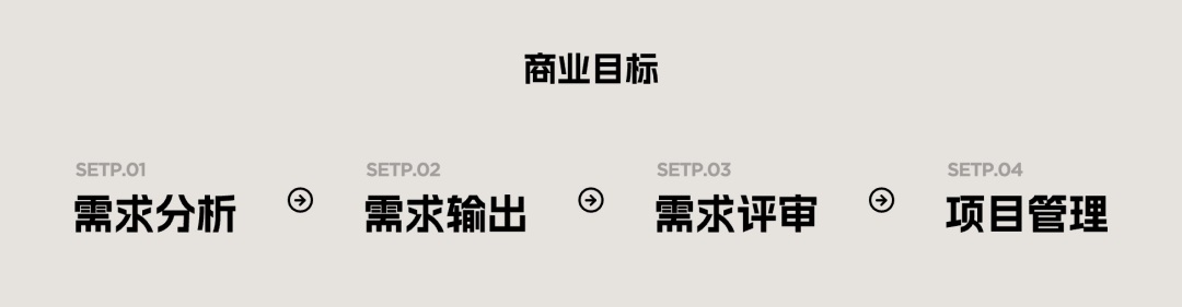 6000字干貨！完整梳理B端產(chǎn)品經(jīng)理的工作內(nèi)容