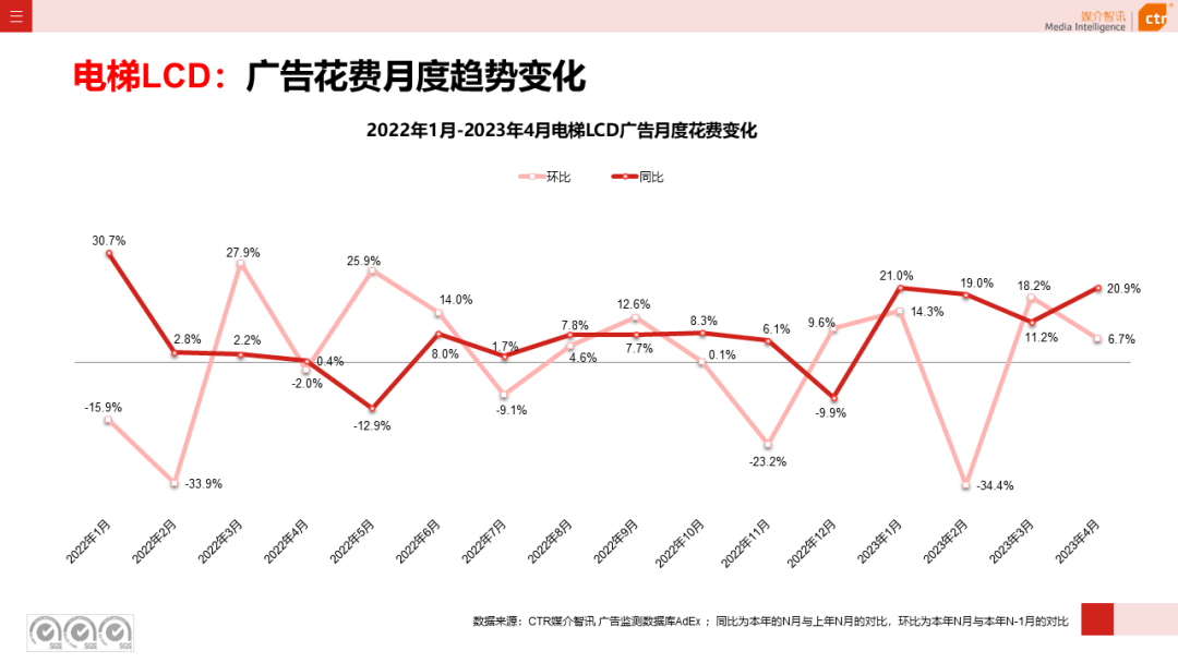 2023年1-4月戶外廣告數(shù)據(jù)概覽(圖3)