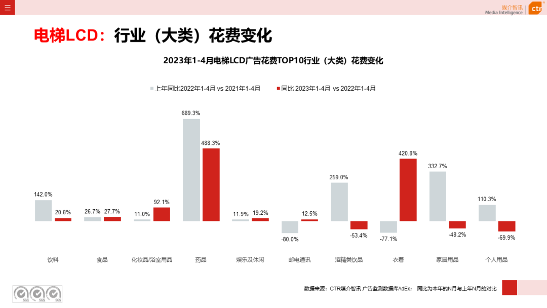 2023年1-4月戶外廣告數(shù)據(jù)概覽(圖5)