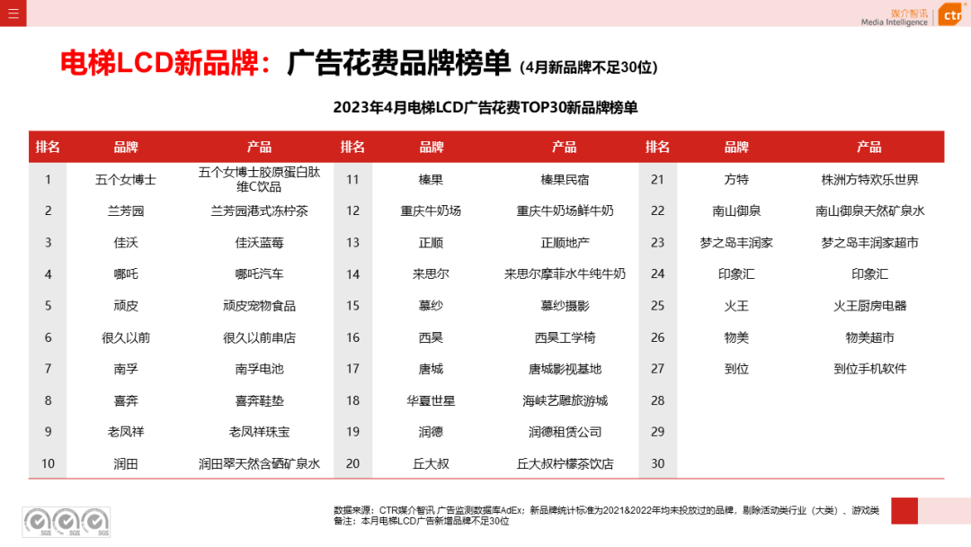 2023年1-4月戶外廣告數(shù)據(jù)概覽(圖8)
