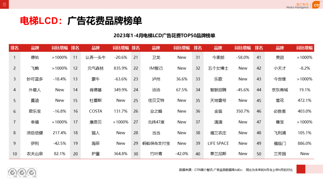 2023年1-4月戶外廣告數(shù)據(jù)概覽(圖7)