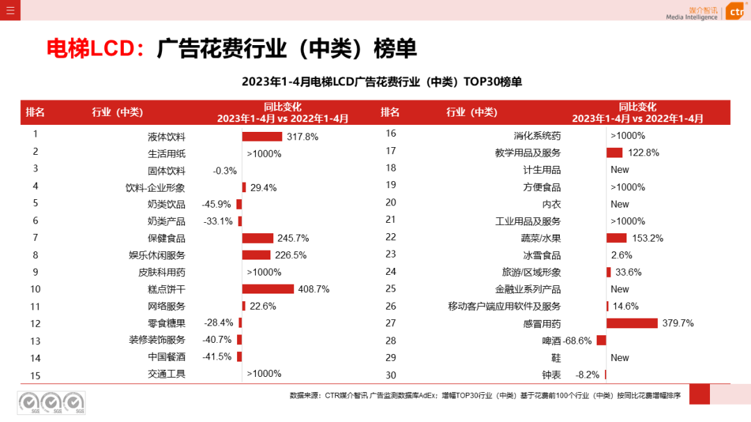 2023年1-4月戶外廣告數(shù)據(jù)概覽(圖6)