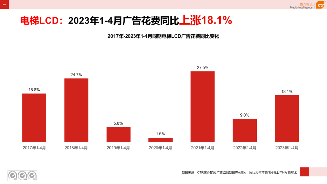2023年1-4月戶外廣告數(shù)據(jù)概覽(圖4)