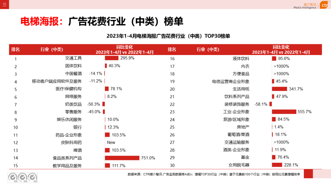 2023年1-4月戶外廣告數(shù)據(jù)概覽(圖12)
